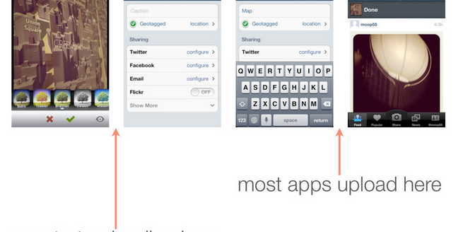 How Does Instagram Upload Files So Fast? How Does Instagram Upload Files So Fast?