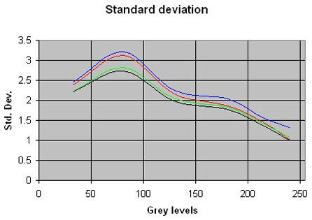 Noise-Results-at-ISO-800