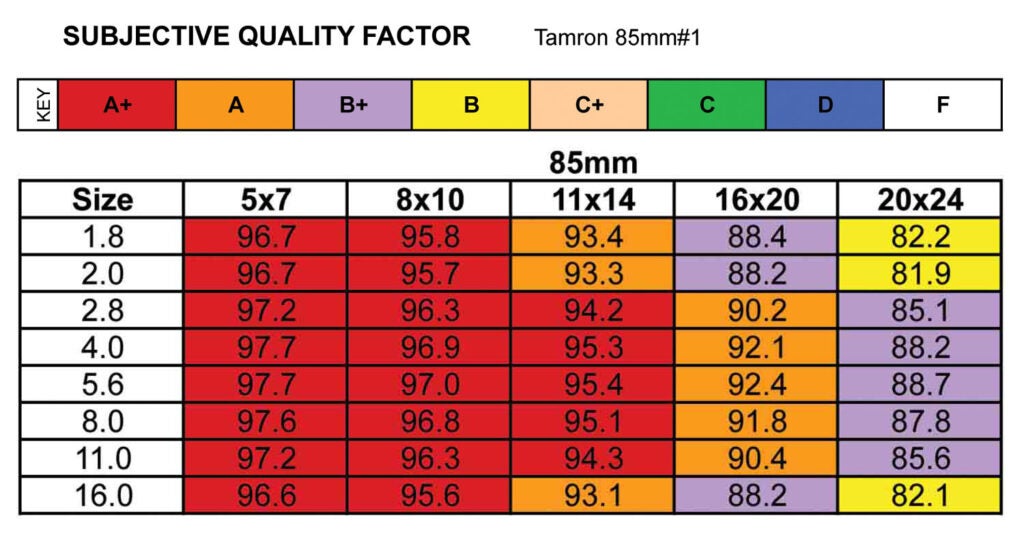 Tamron 85mm f/1.8 SP Prime Lens