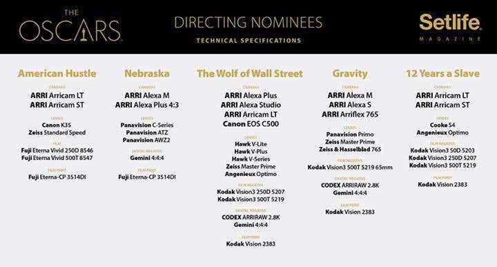 ARRI-camera s:het geheime wapen achter Oscar-winnende films 