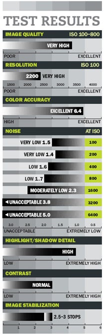 Olympus PEN E-P2 test results.jpg