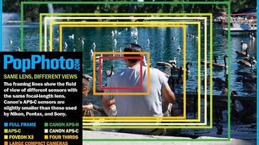 Why Sensor Size Changes the Angle of View