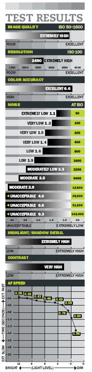 Canon EOS-1D Mark IV test results.jpg