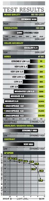 Canon EOS-1D Mark IV test results.jpg