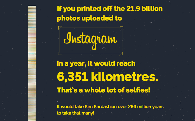 What would happen if you printed every Instagram photo for a year?