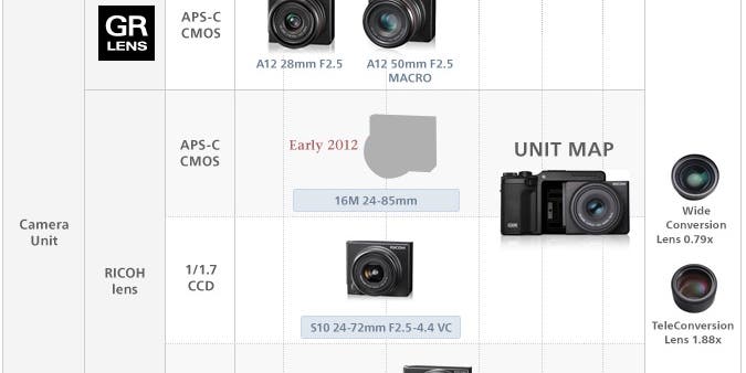 Ricoh Planning 16MP APS-C 24-85mm GXR Unit Ricoh Planning 16MP APS-C 24-85mm GXR Unit