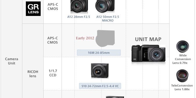 Ricoh Planning 16MP APS-C 24-85mm GXR Unit