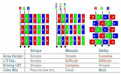 McNamara-Report-Confusion-Over-Dots-vs.-Pixels