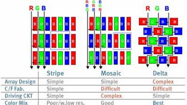 McNamara Report: Confusion Over Dots vs. Pixels
