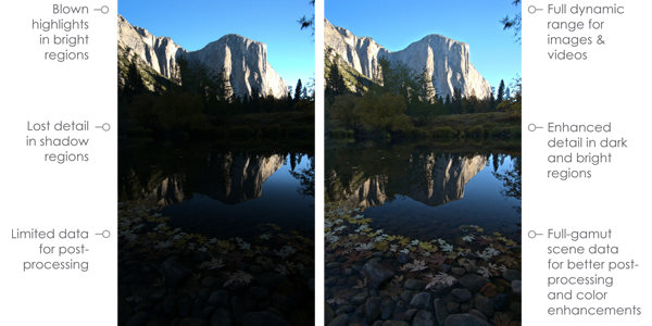 Rambus Announces New “Binary Pixel” Technology Promising Wider Dynamic Range Rambus Announces New “Binary Pixel” Technology Promising Wider Dynamic Range