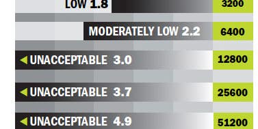 Nikon D4 Test Results