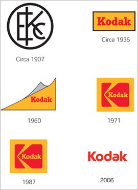 Kodak logo