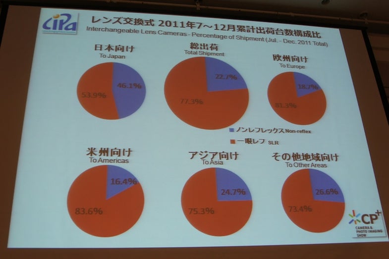 ILC sales