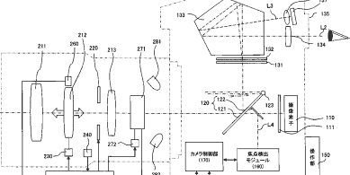 Nikon Patents Lens Authentication Passcode System