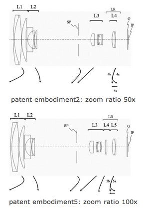 canon 100x