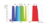 stc Astro-Multispectral Filter for astro photography