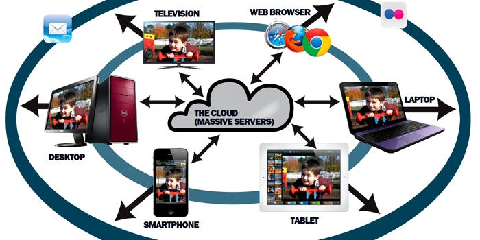 Roundup: The Best Cloud Storage Services For Photographers Roundup: The Best Cloud Storage Services For Photographers