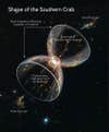 crab nebula diagram