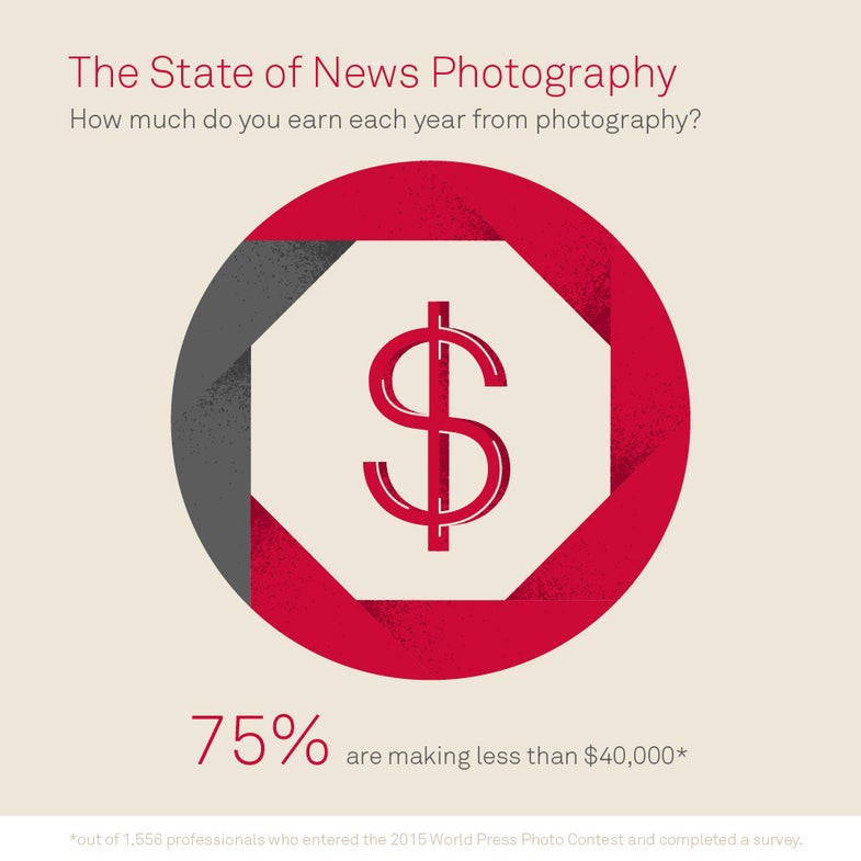 New Study Illustrates The Difficulties Of Life As A Working Photojournalist In 2015