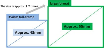 Fujifilm GFX 100 specs