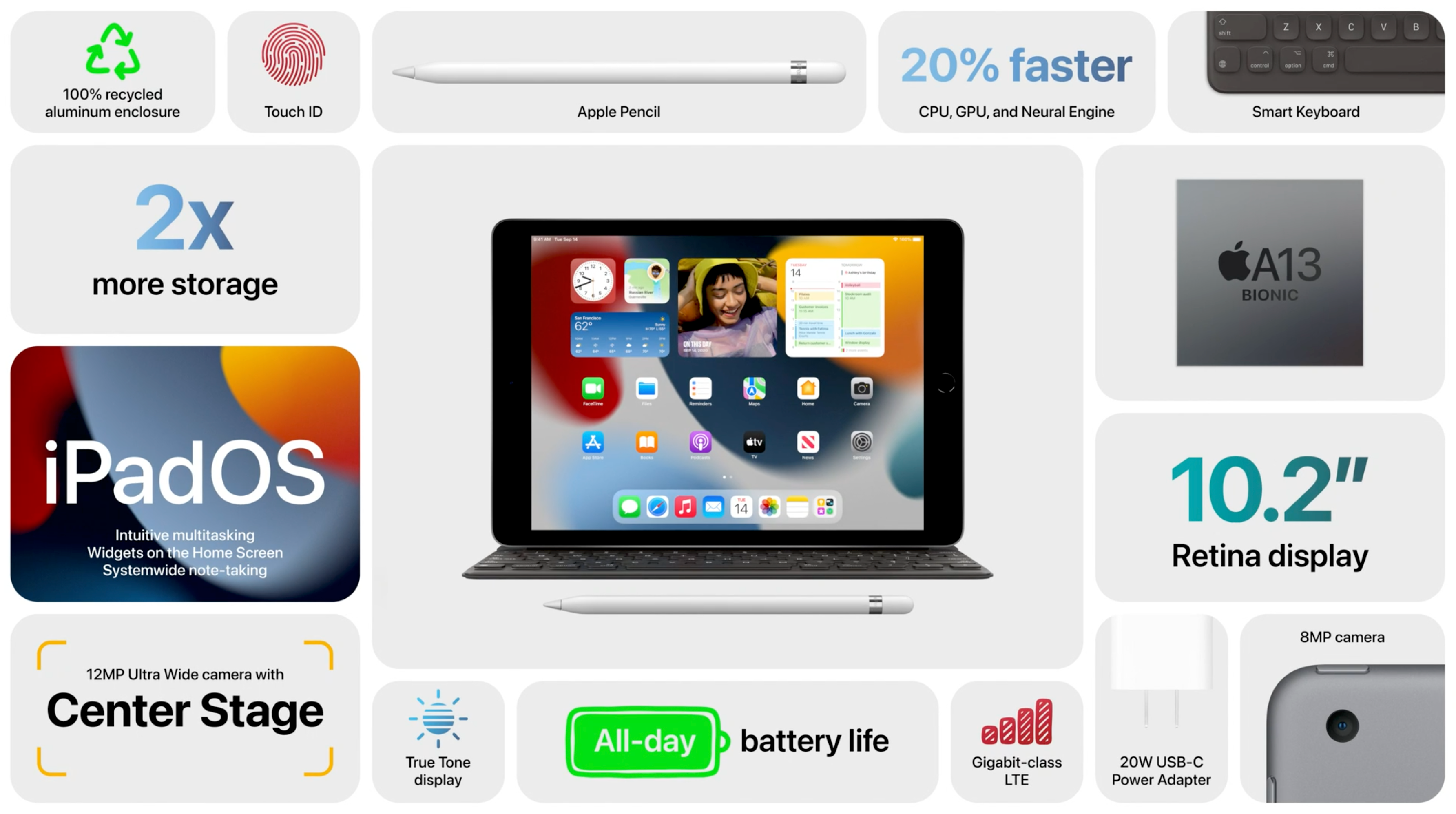 Specs for the new iPad