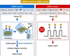 A diagram showing the difference between CMOS and SPAD sensors