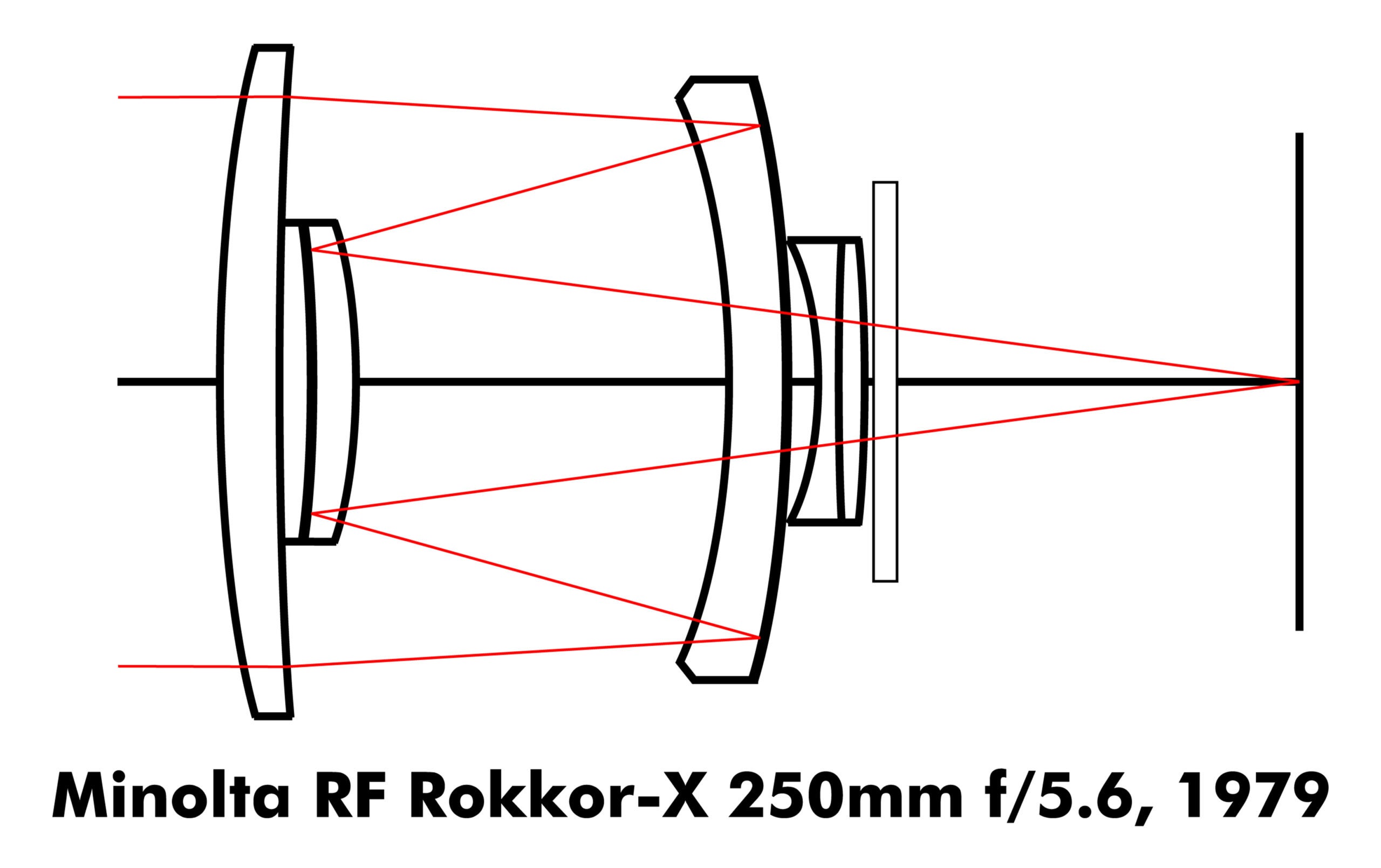 Optical diagram of a mirror lens