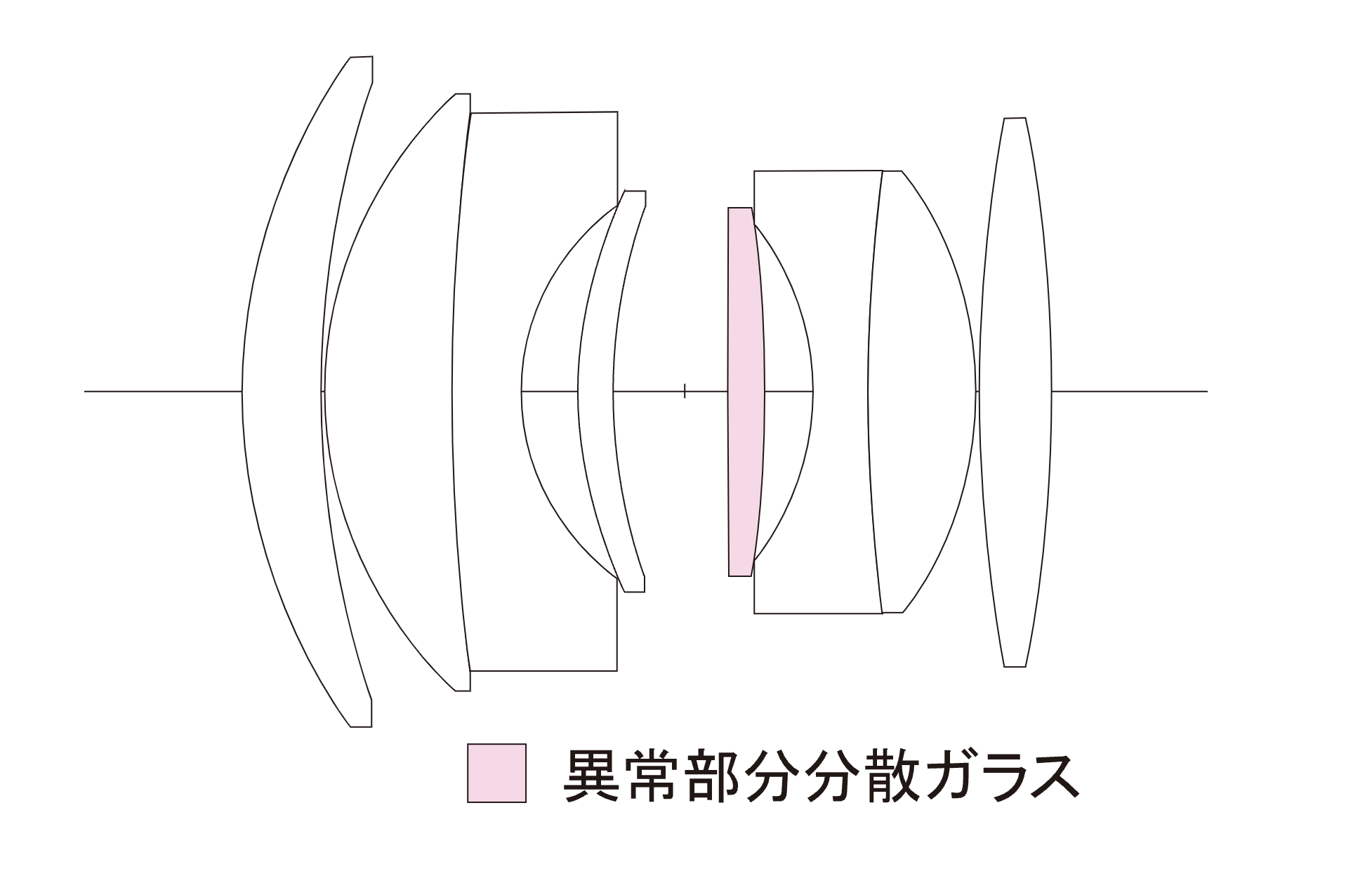 A lens diagram of the new Cosina Nokton D35mm f/1.2 for Nikon Z-mount