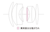 A lens diagram of the new Cosina Nokton D35mm f/1.2 for Nikon Z-mount