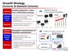 A chart showing Canon's sales and growth numbers looking back from 2022.