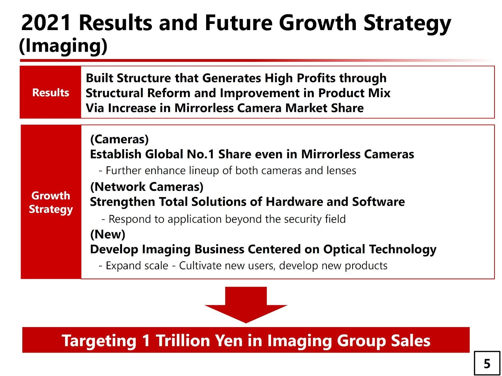 A chart showing Canon's sales and growth numbers looking back from 2022.