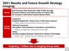 A chart showing Canon's sales and growth numbers looking back from 2022.