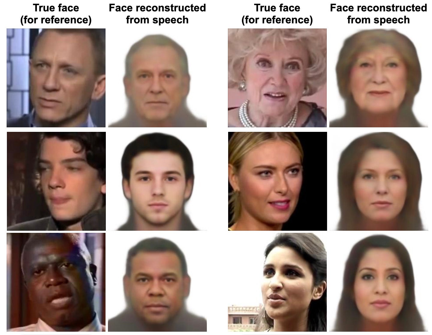 Results of the Speech2face algorithm.