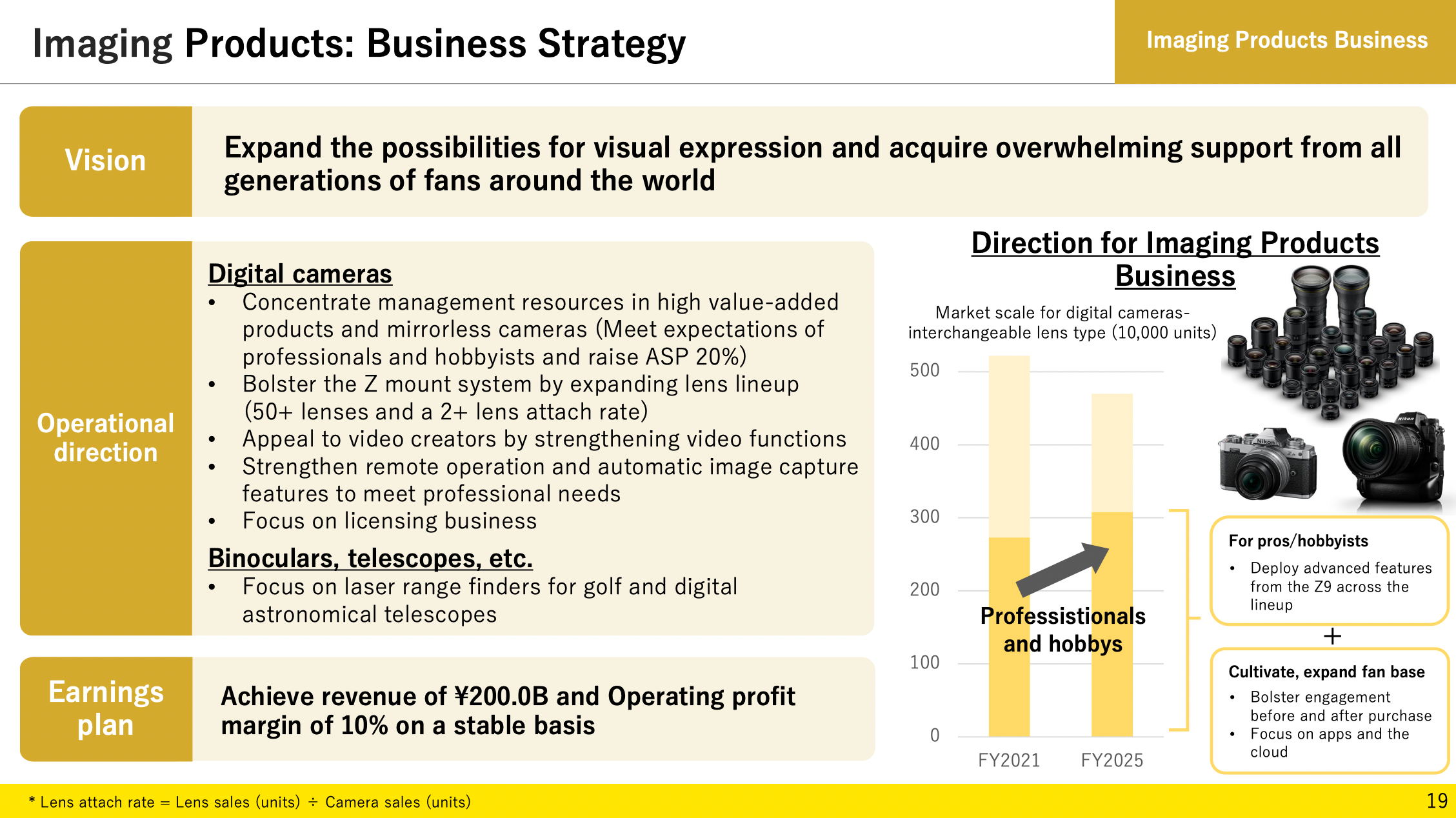 Nikon's medium-term management plan announces a focus on the mirrorless market. 