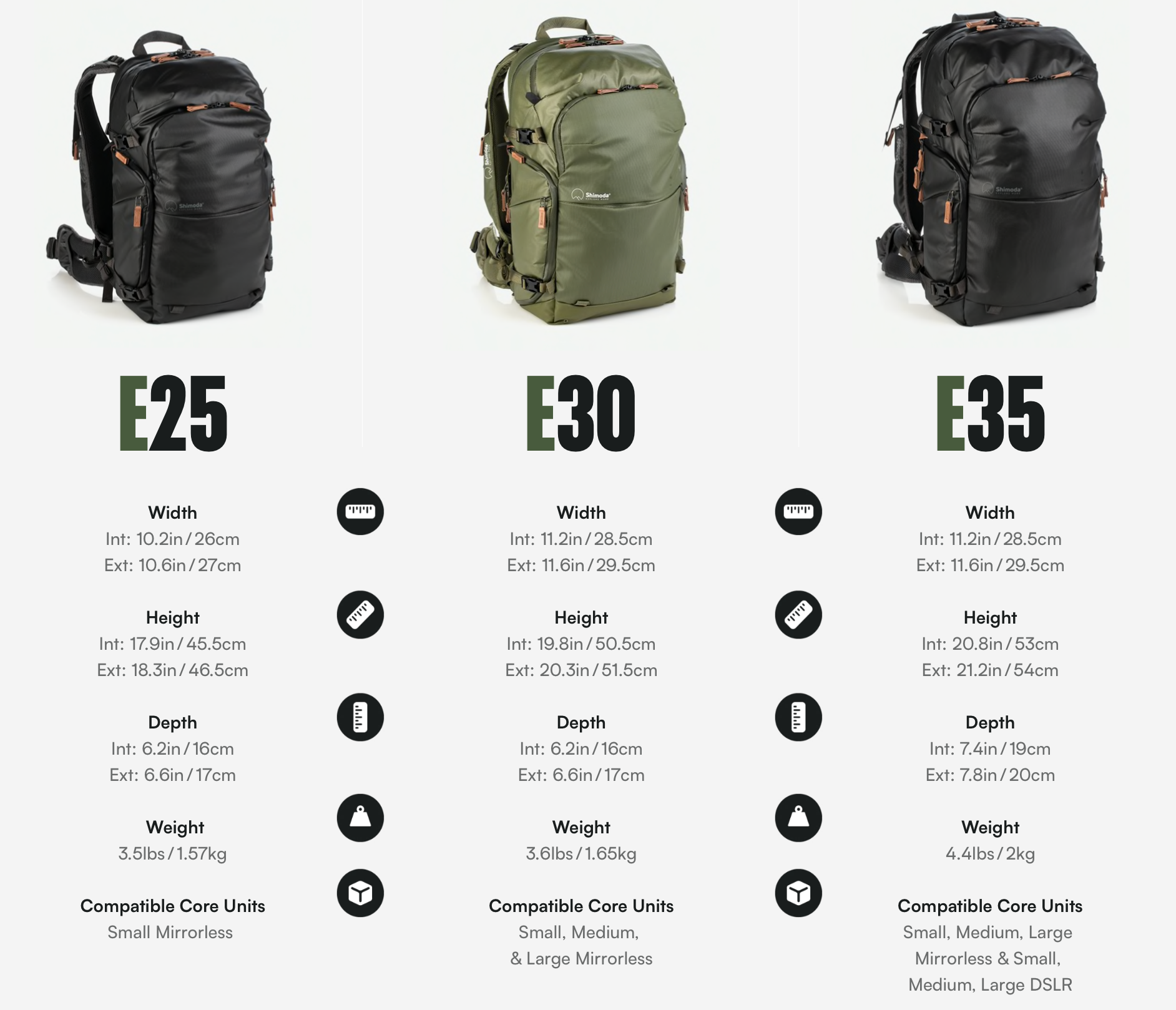 A comparison showing the capacities of Shimoda's new Explore V2 bags.