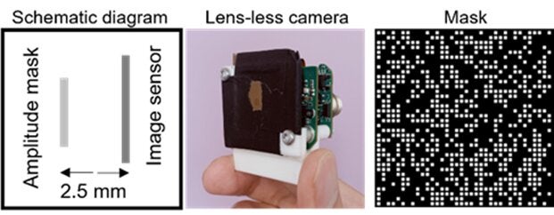 lensless camera