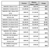 Nikon lenses impacted by 2022 US price increases