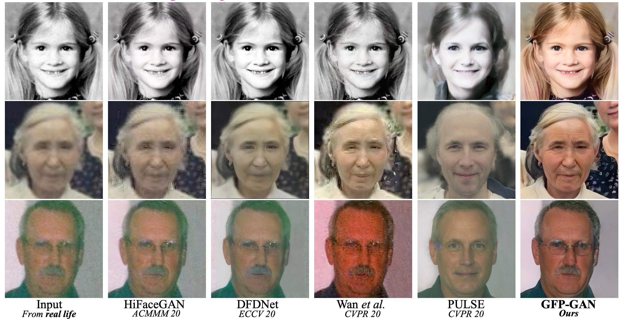 ai image restoration generator GFP-GAN