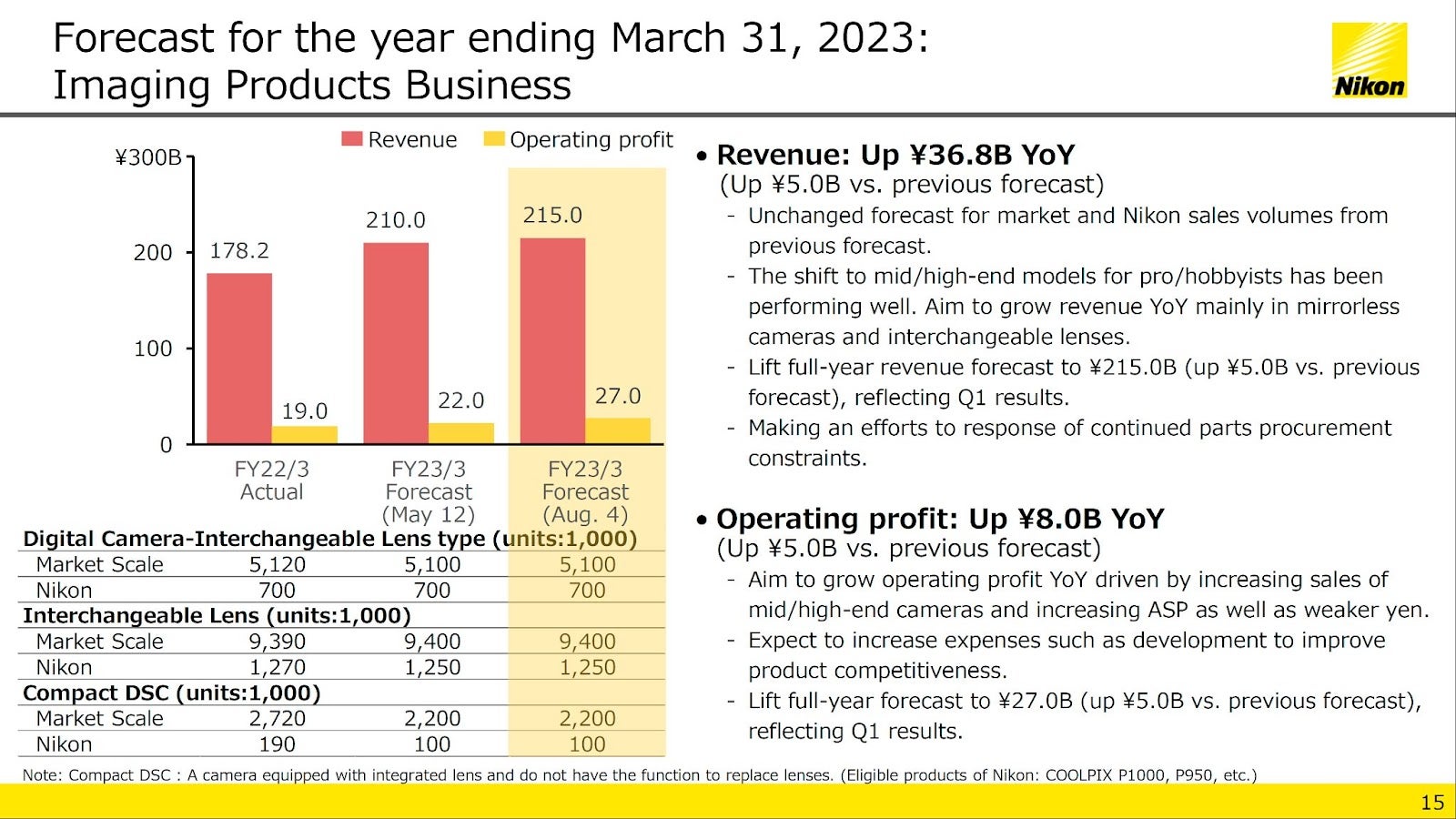Nikon Q1 2022 financial results