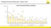 Nikon Q1 2022 financial results