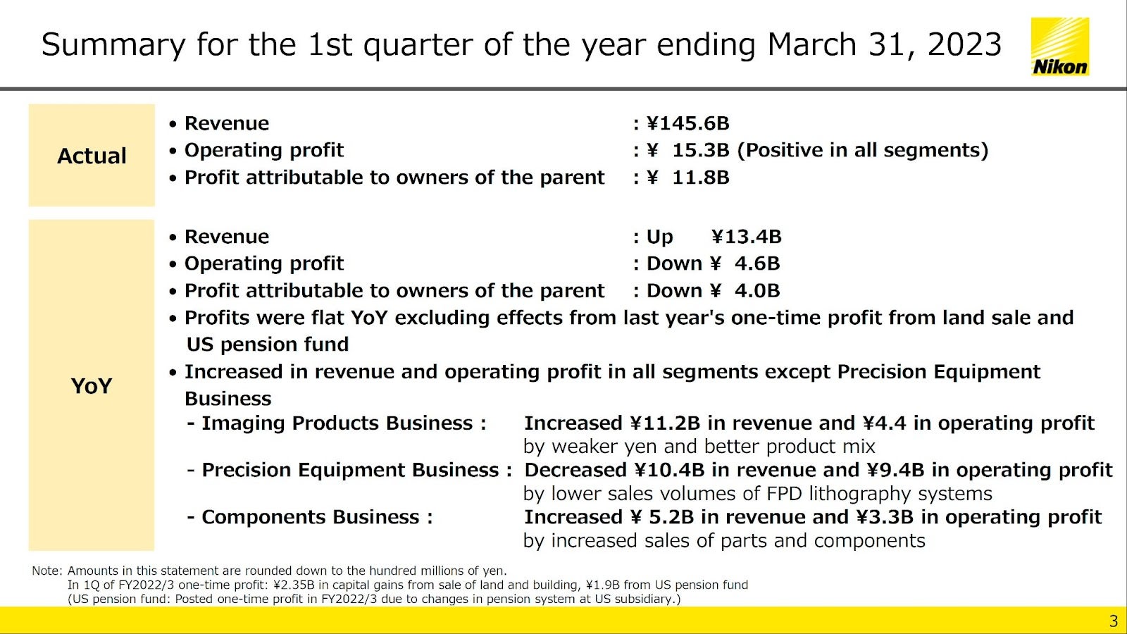 Nikon Q1 2022 financial results