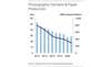 Charts showing that demand for silver from the photo industry jumped 3 percent last year, bucking a trend of decline. 